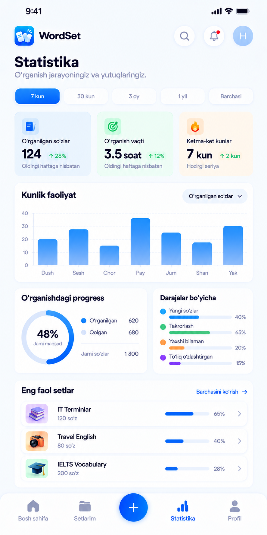 WordSet Statistika ko‘rinishi